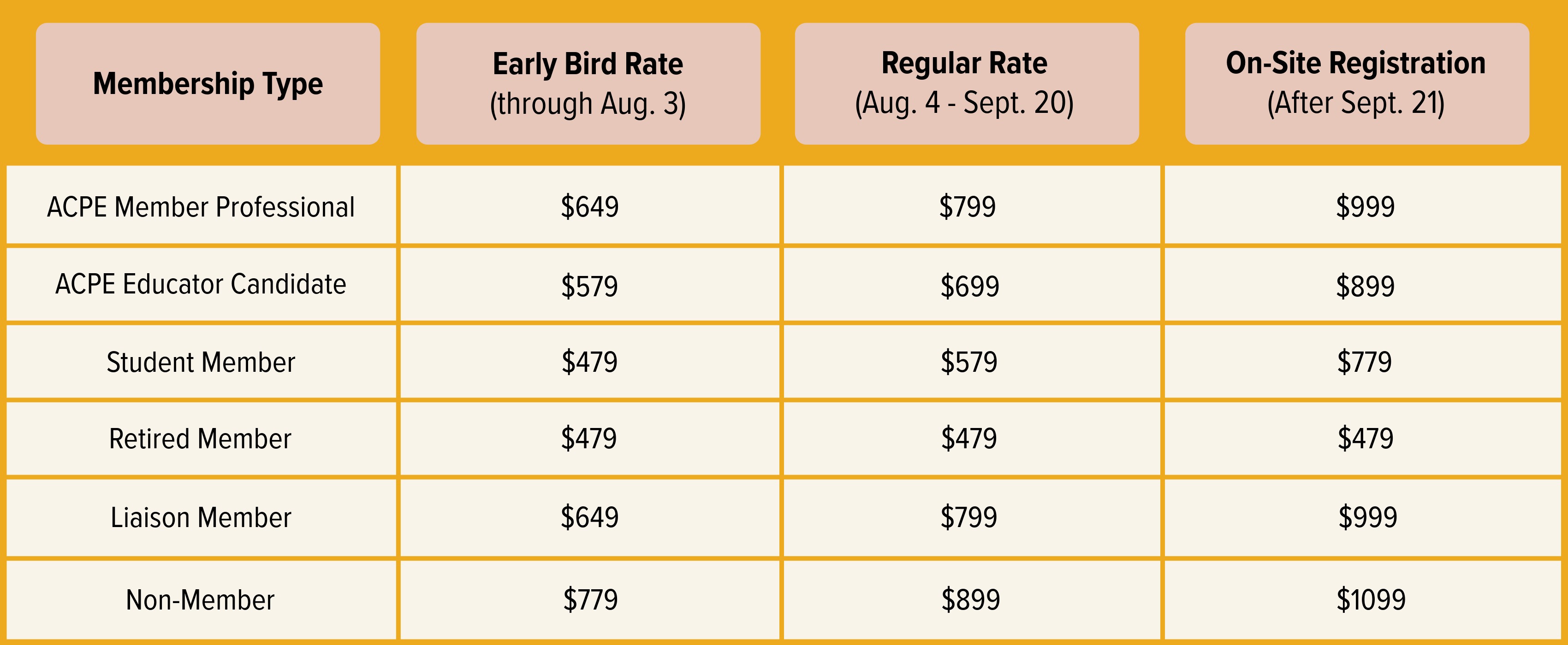 Chart showing the rates to register for the ACPE 2026 Annual Conference.